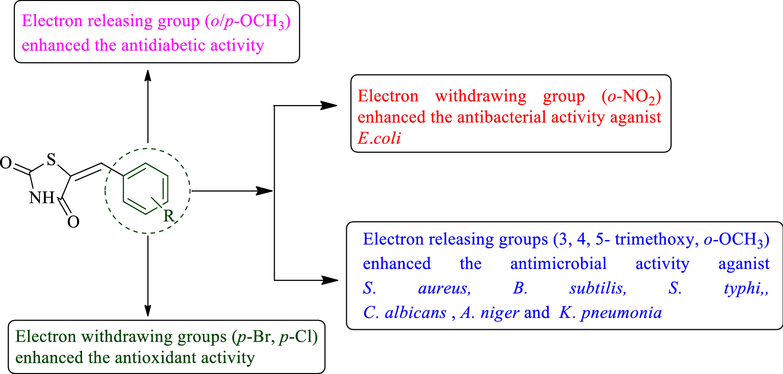 Fig. 8