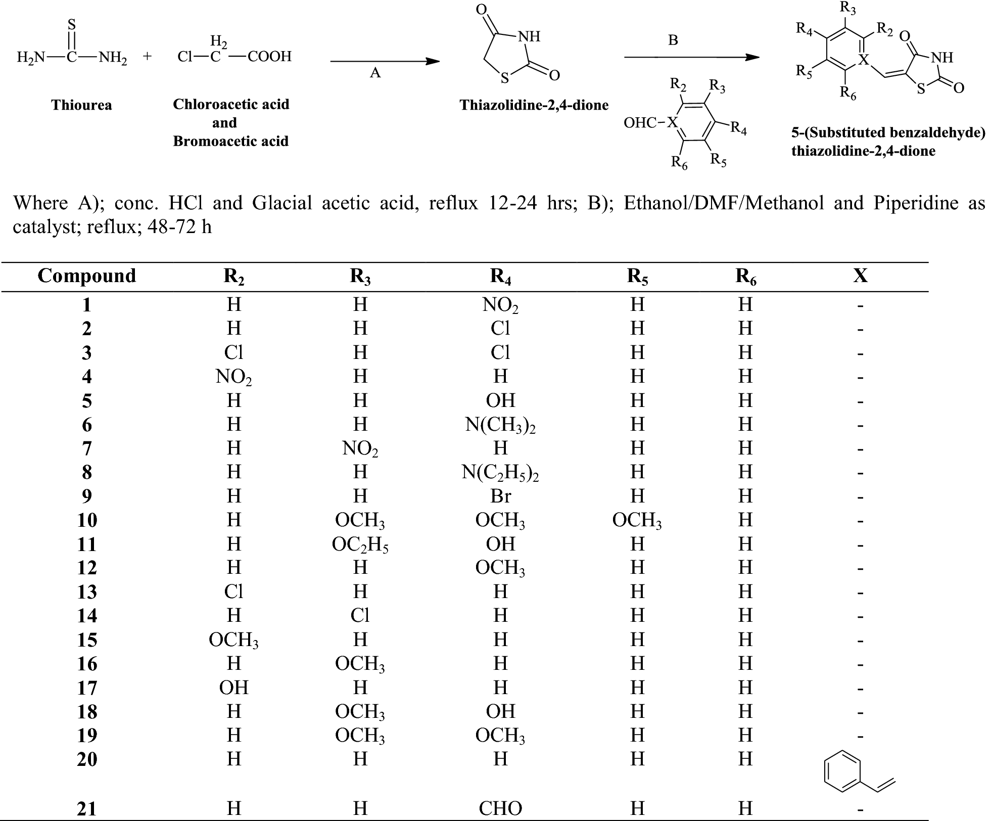 Scheme 1