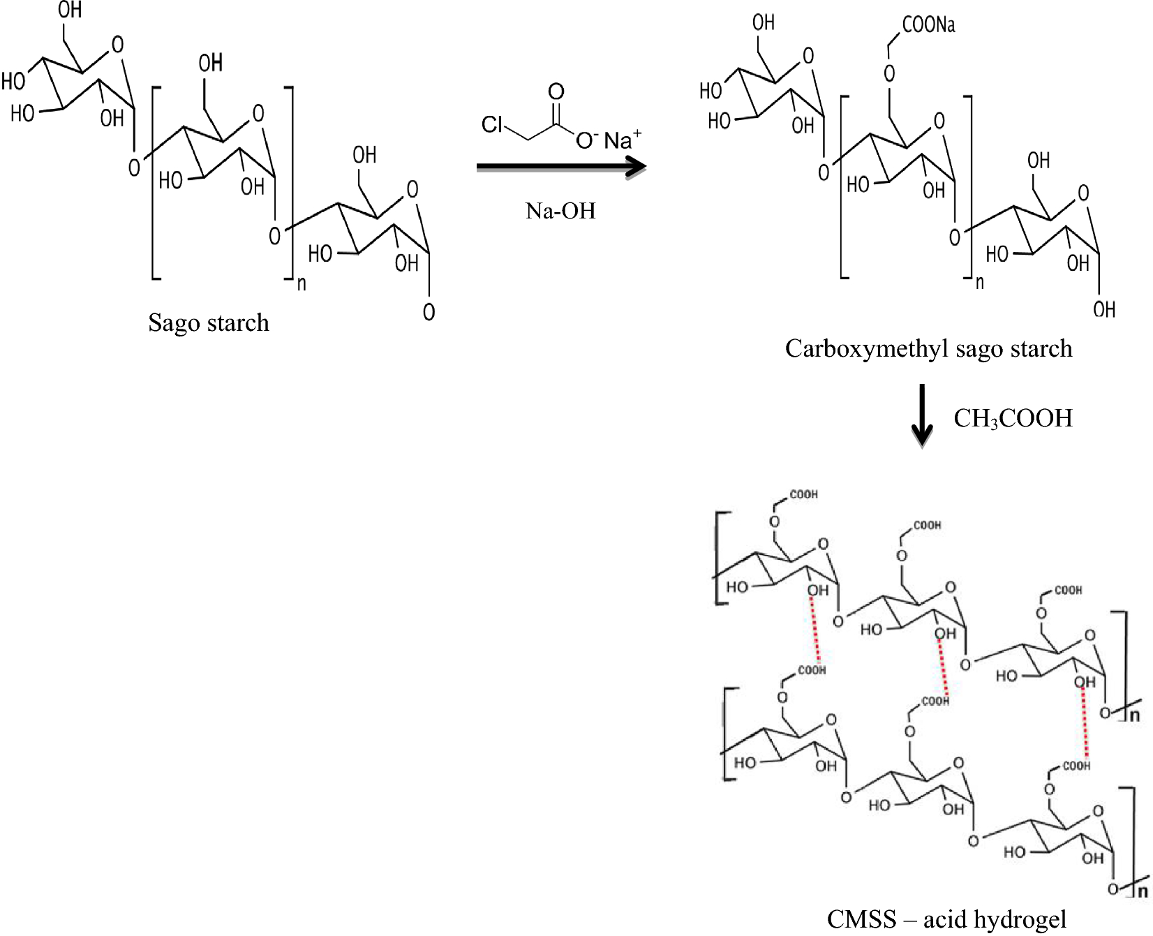 Fig. 2