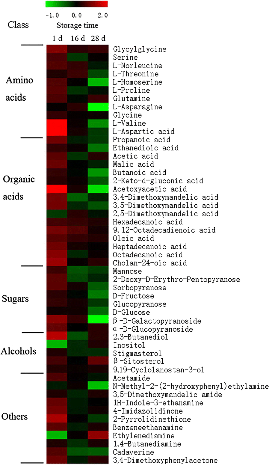 Fig. 7