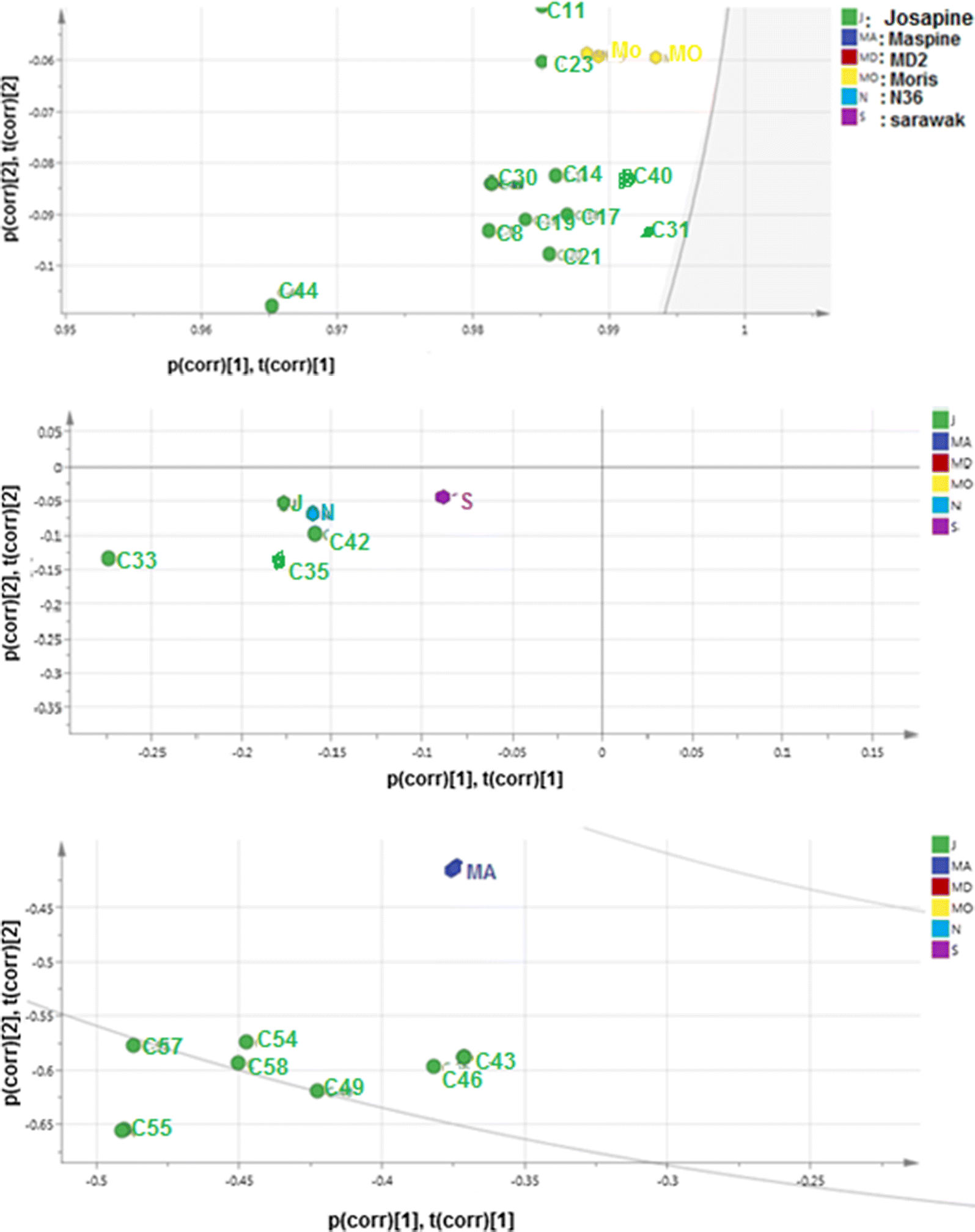 Fig. 2