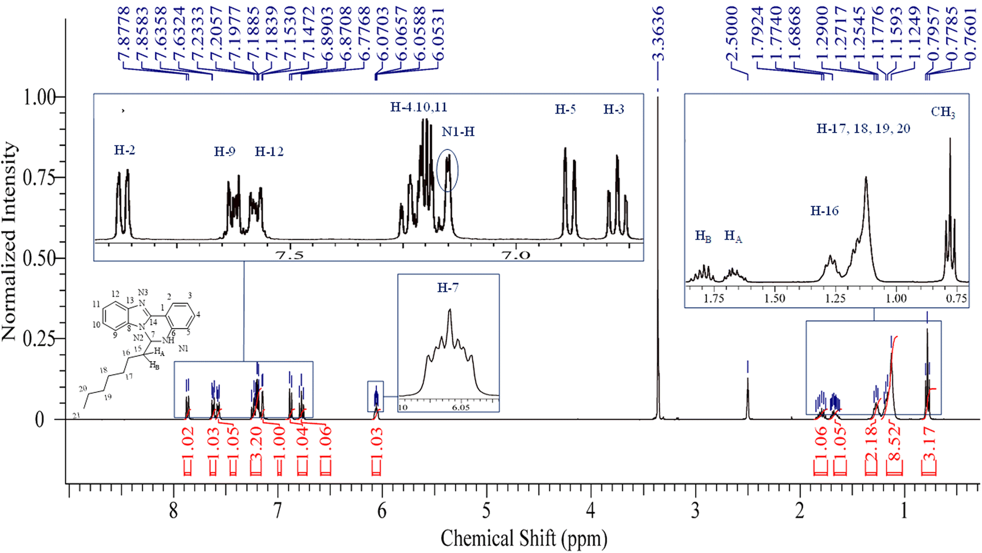 Fig. 2