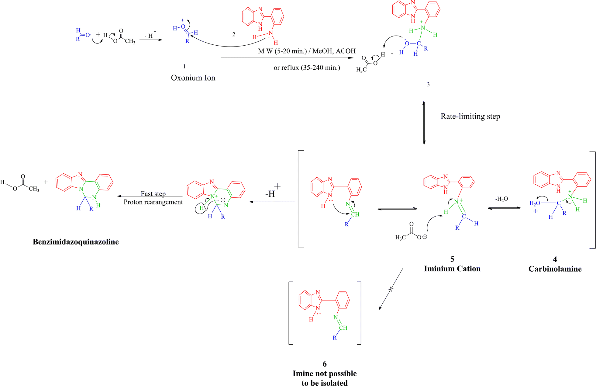 Fig. 7