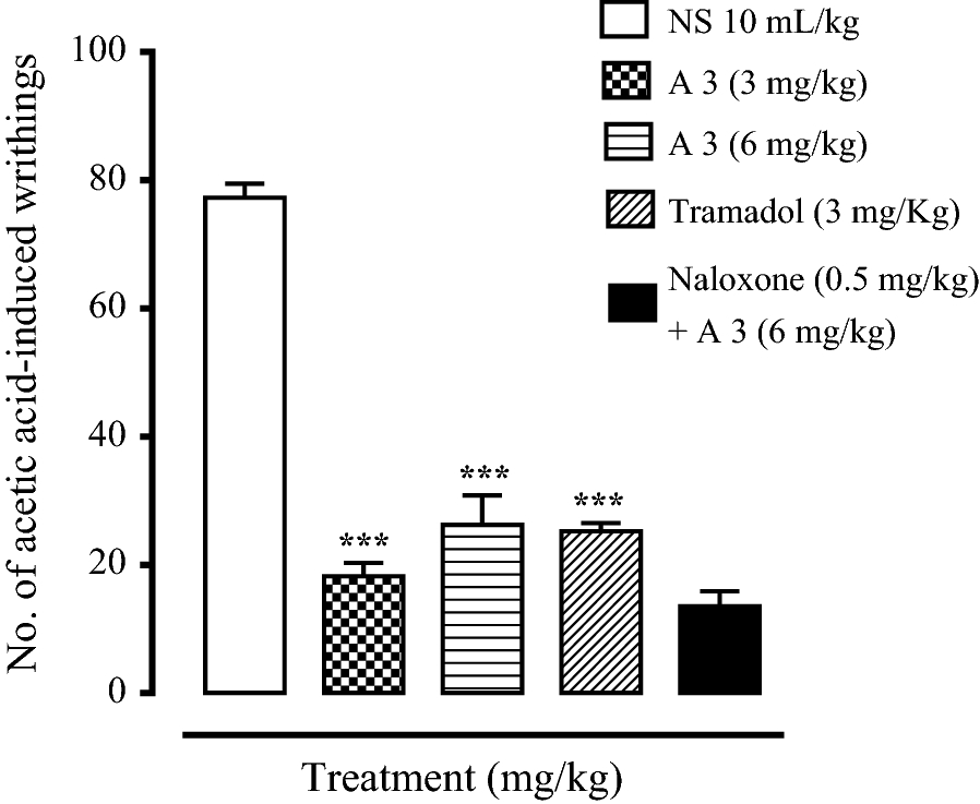 Fig. 3