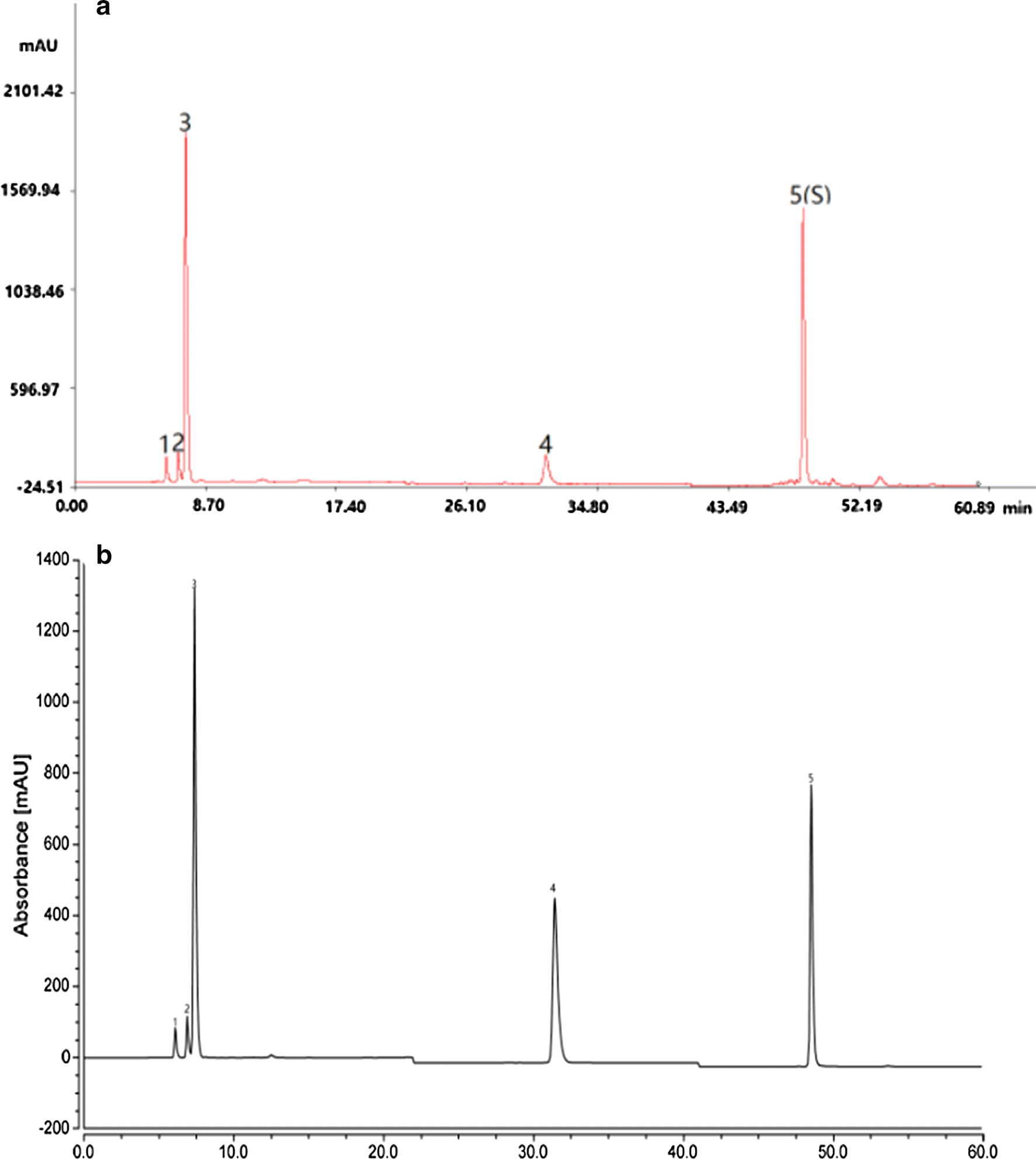 Fig. 2