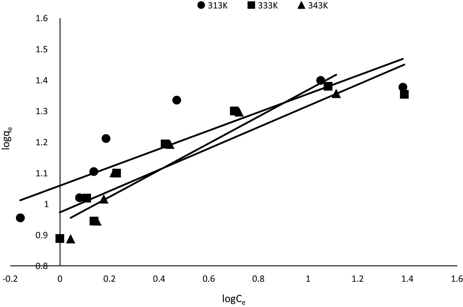 Fig. 12