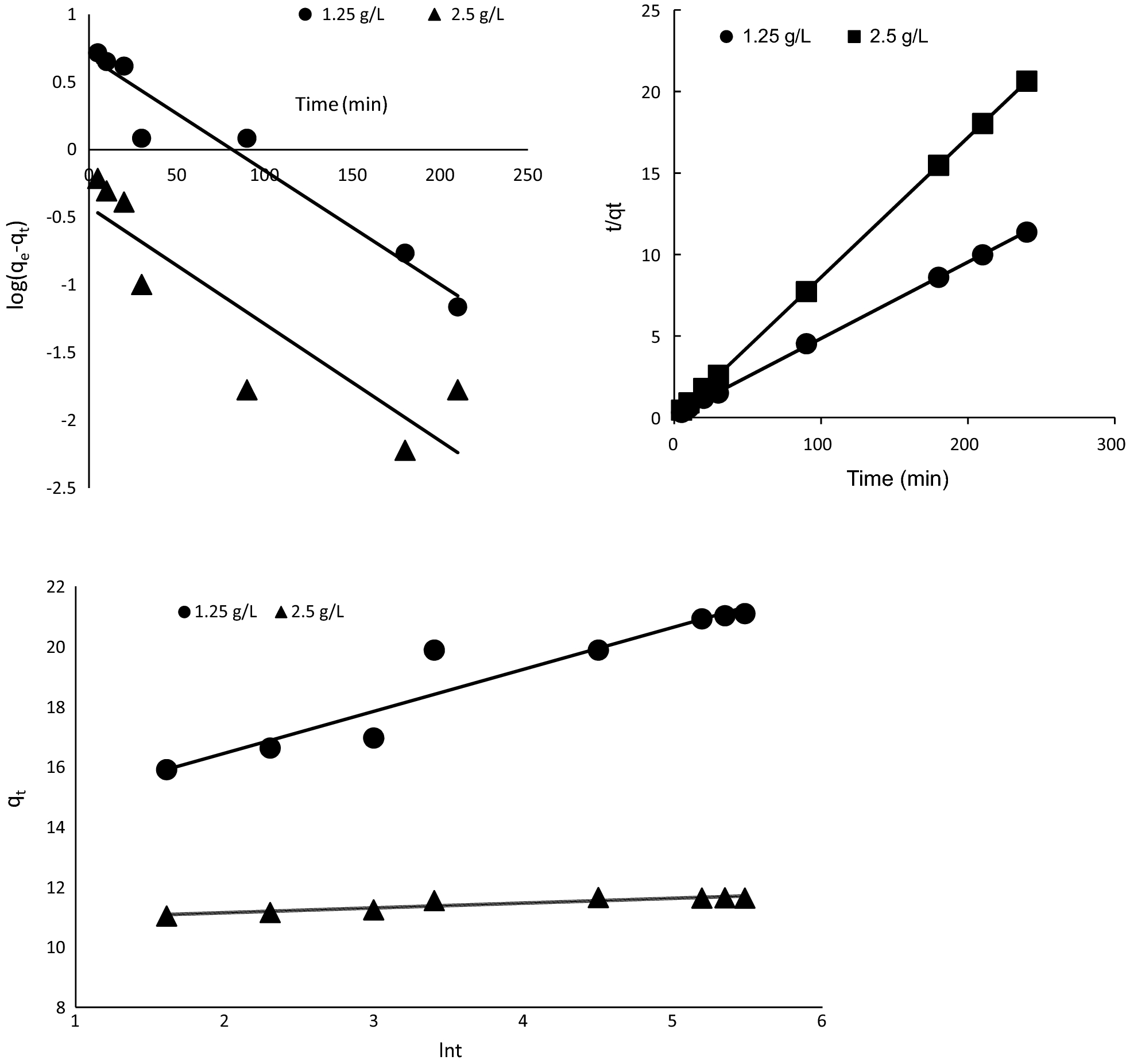 Fig. 14