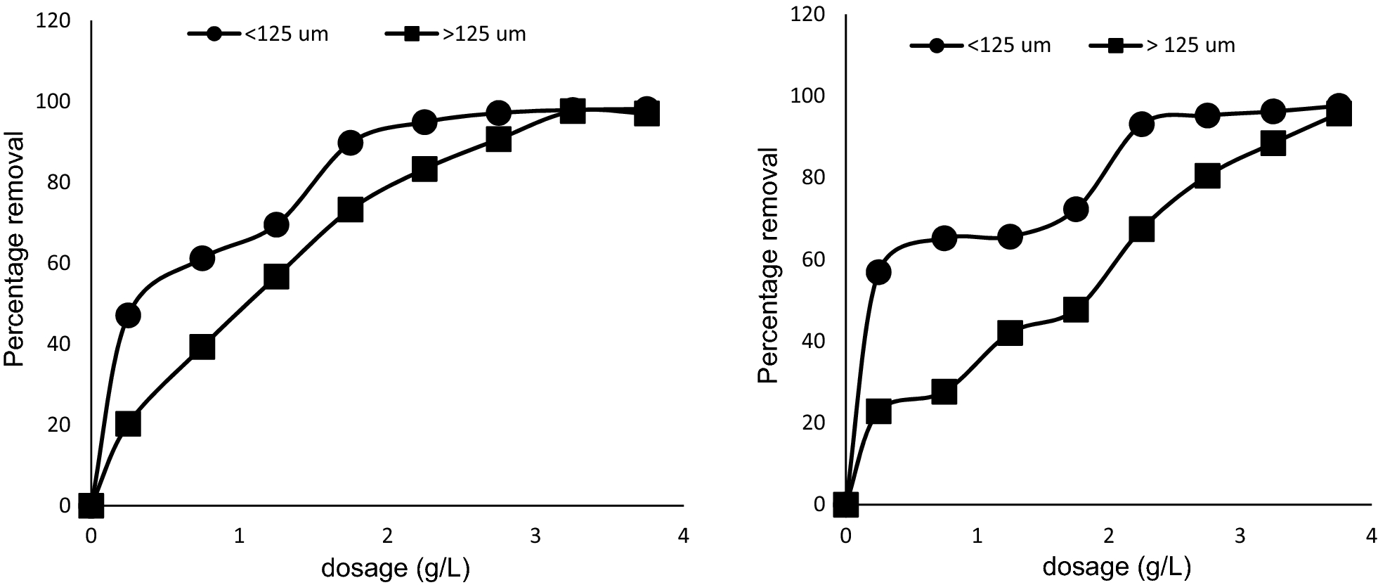 Fig. 8