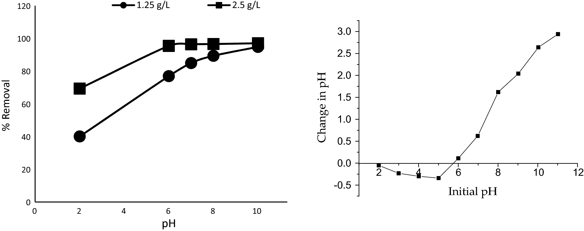 Fig. 9