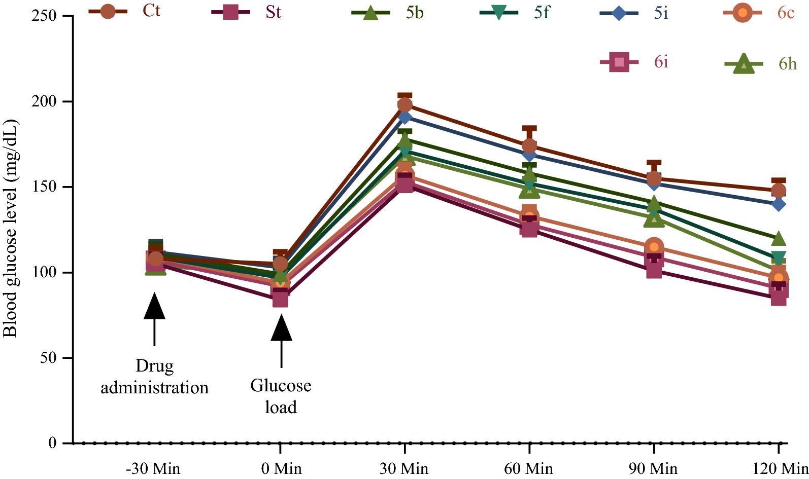 Fig. 4