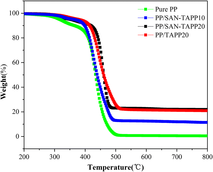 Fig. 11