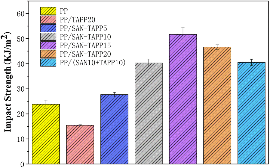 Fig. 7