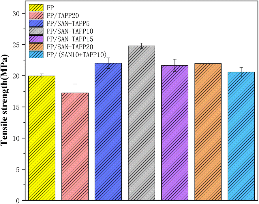 Fig. 8