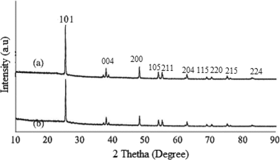 Fig. 8