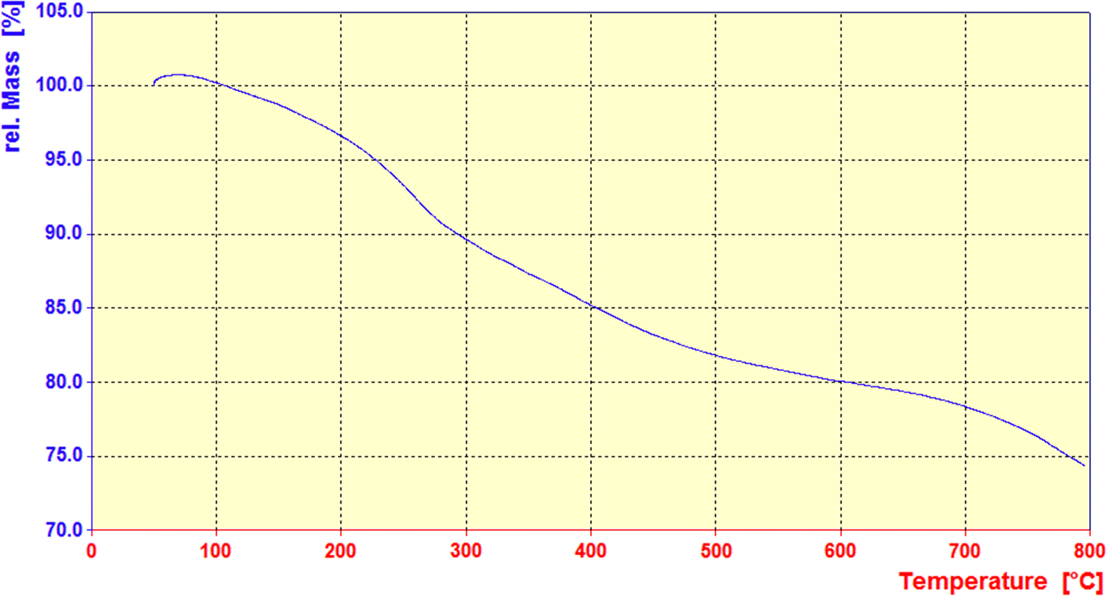 Fig. 5