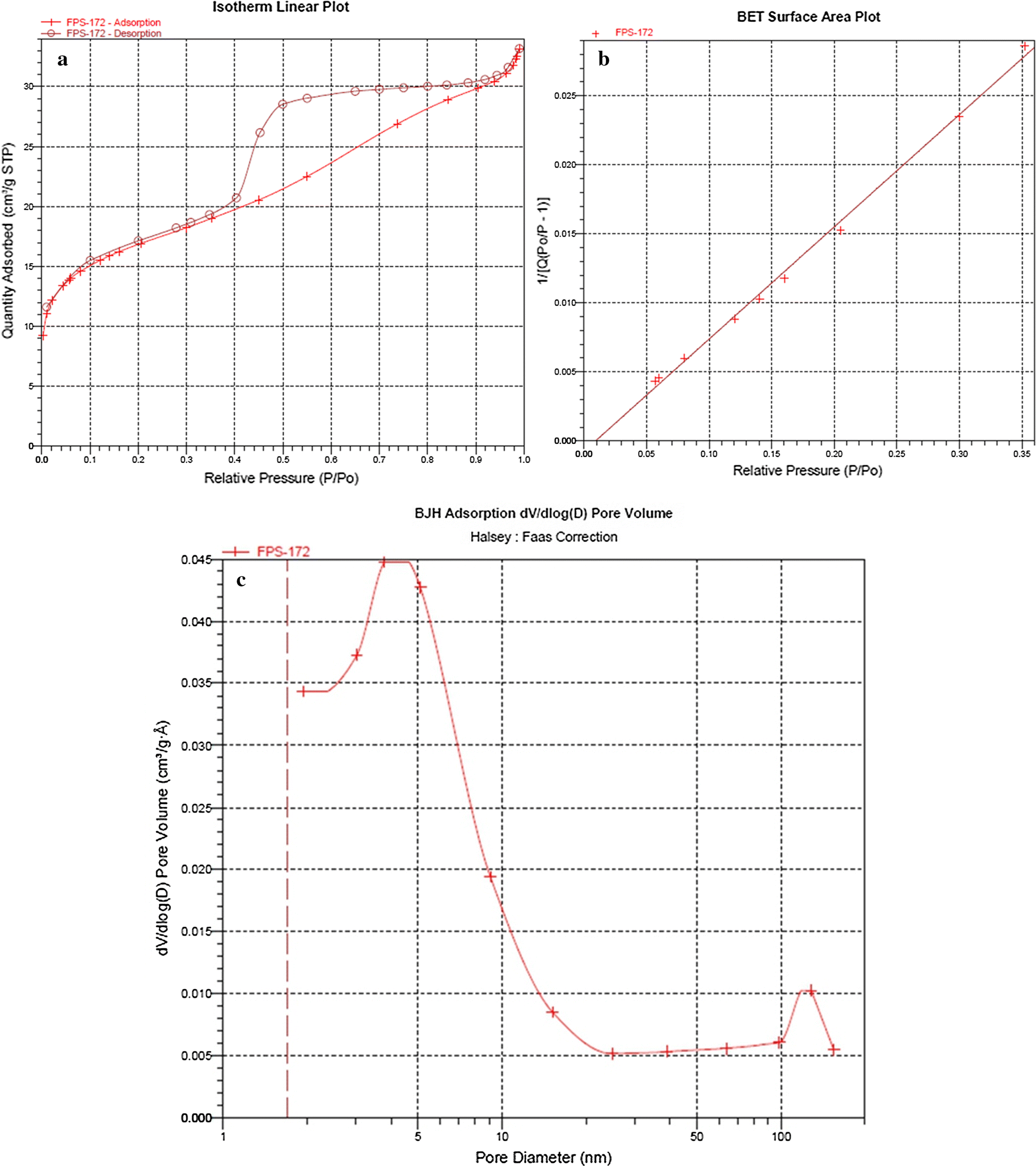 Fig. 8