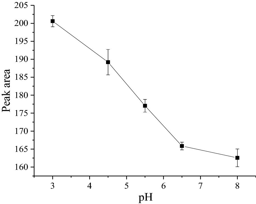 Fig. 3