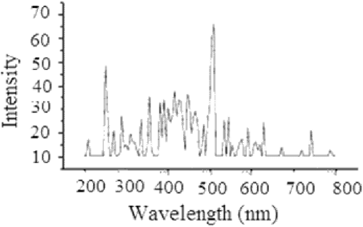 Fig. 2