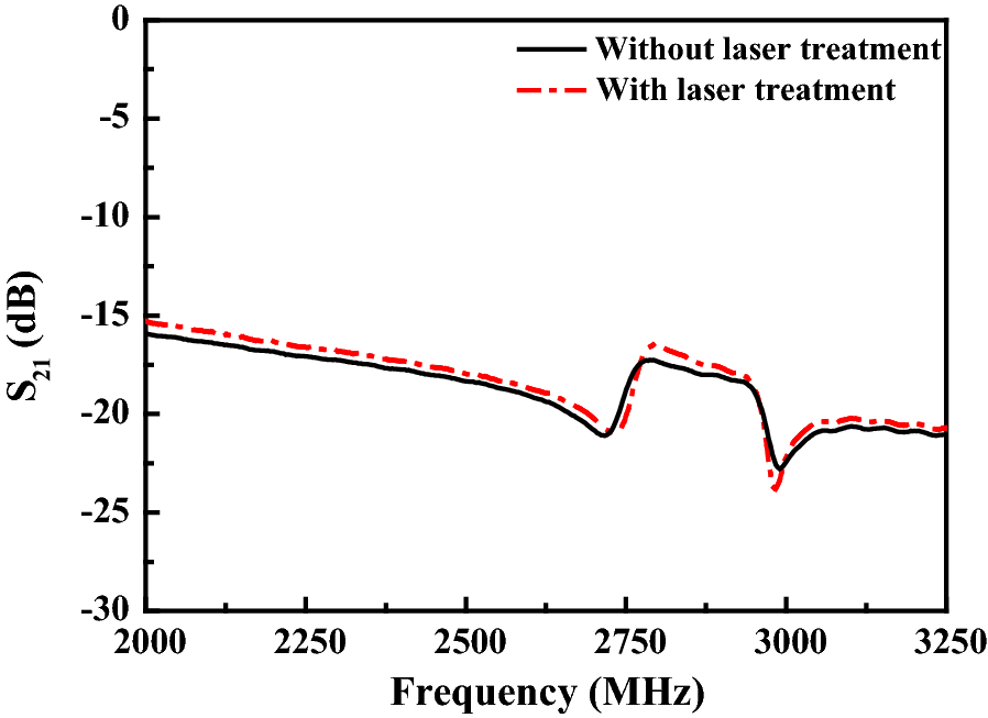 Fig. 7