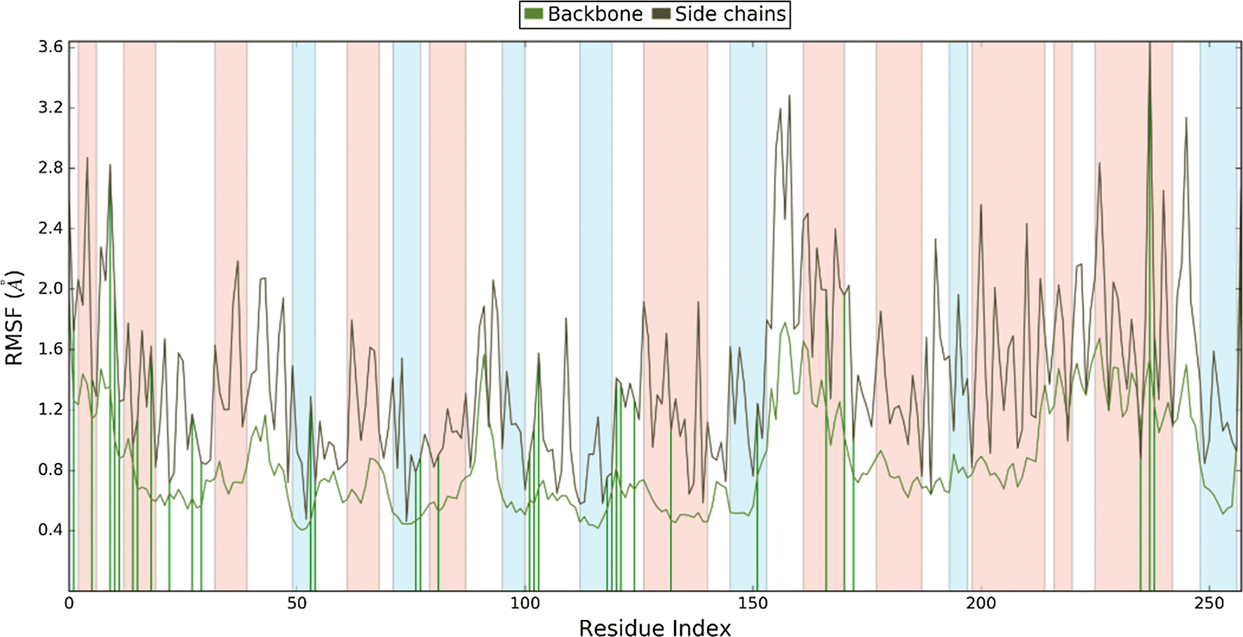 Fig. 7