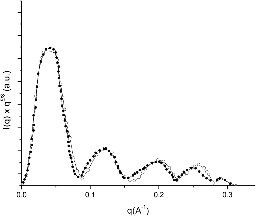 Fig. 7