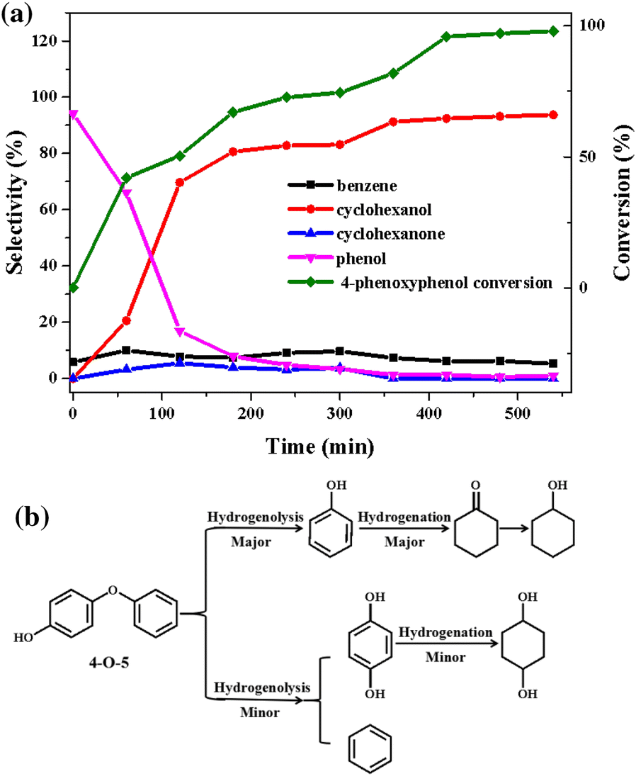 Fig. 12