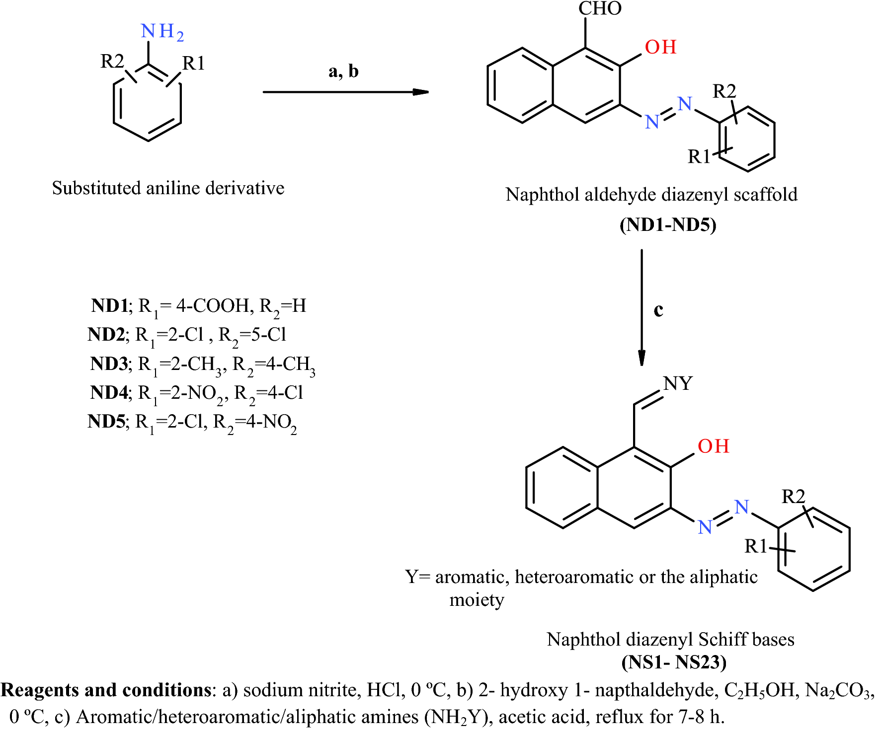 Fig. 1