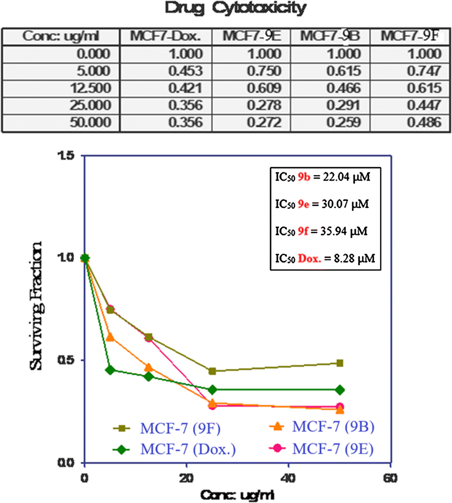 Fig. 2