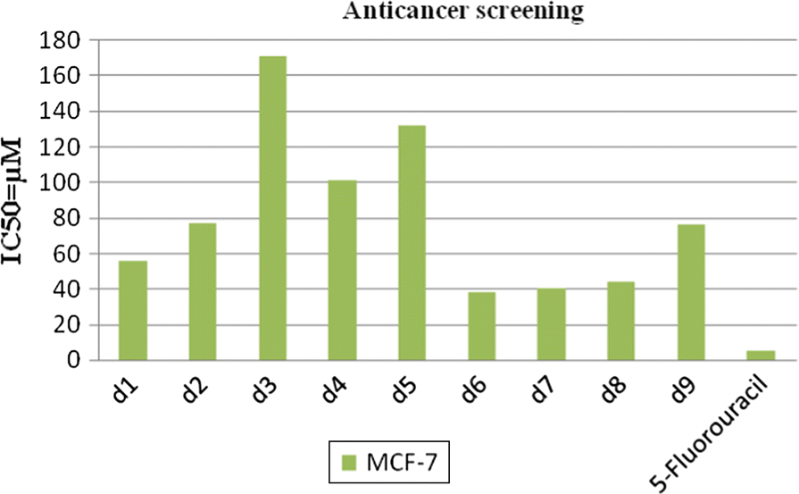 Fig. 4