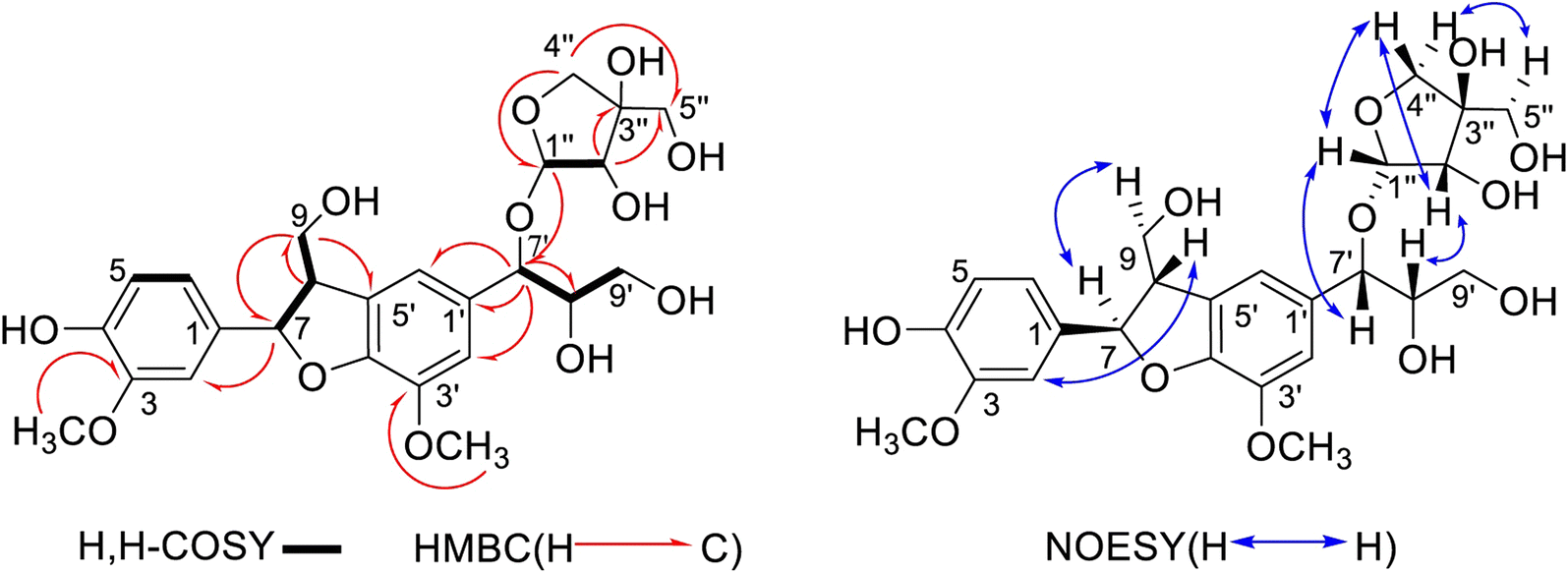 Fig. 3