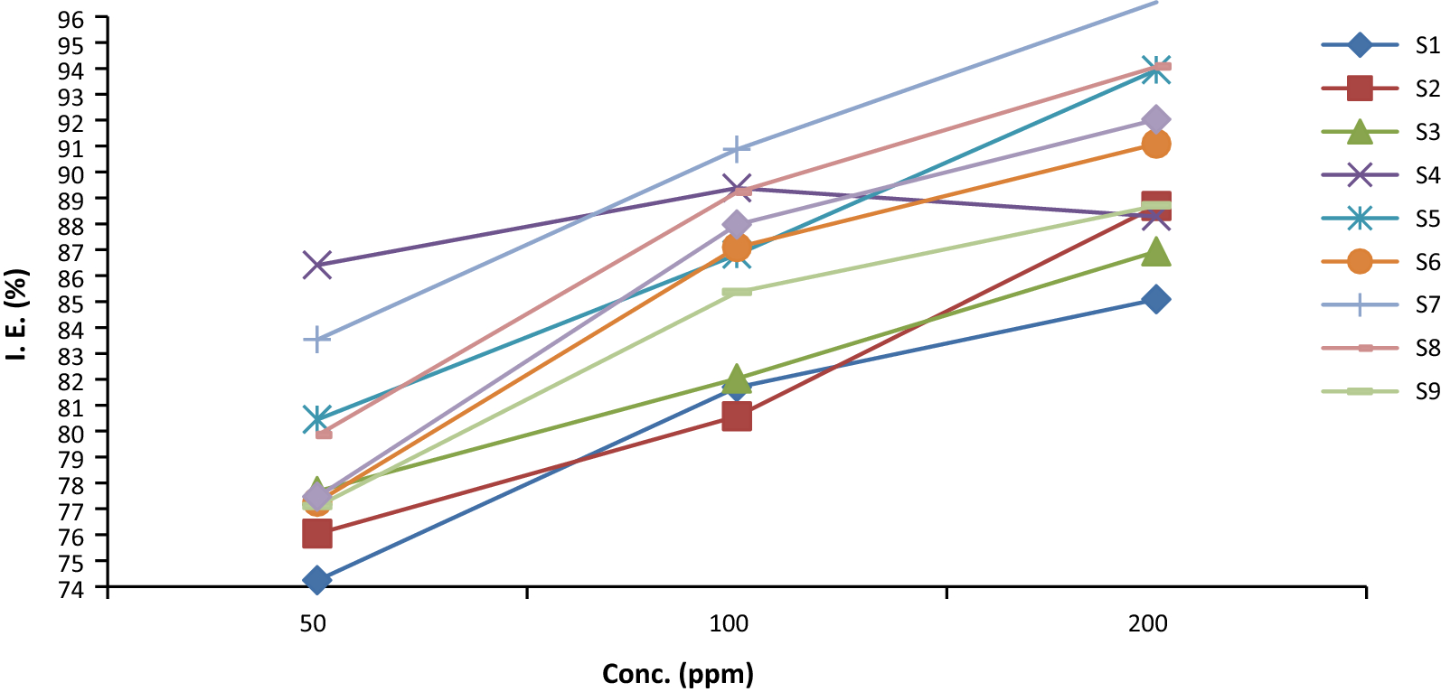 Fig. 4