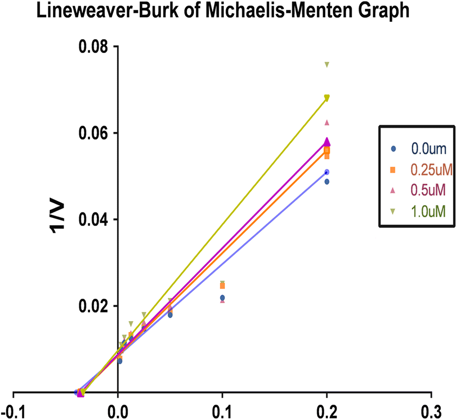 Fig. 7