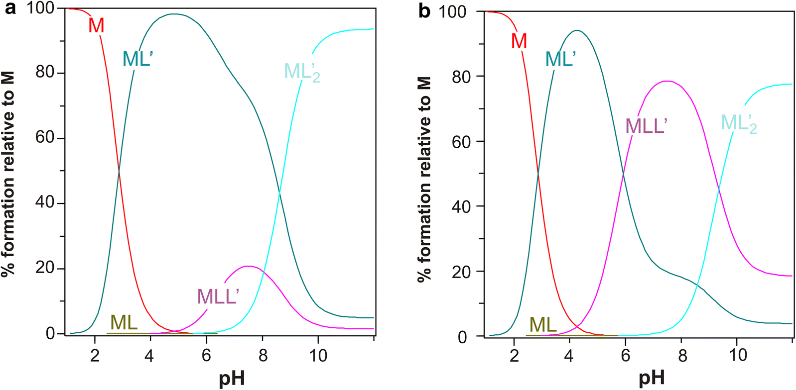 Fig. 6