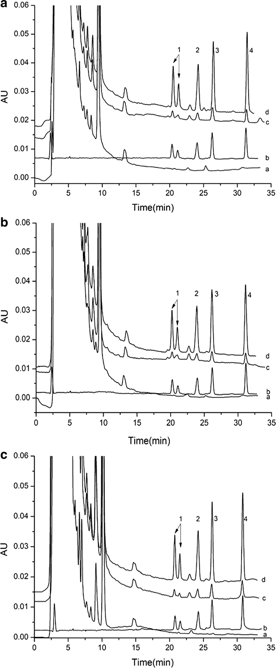 Fig. 3