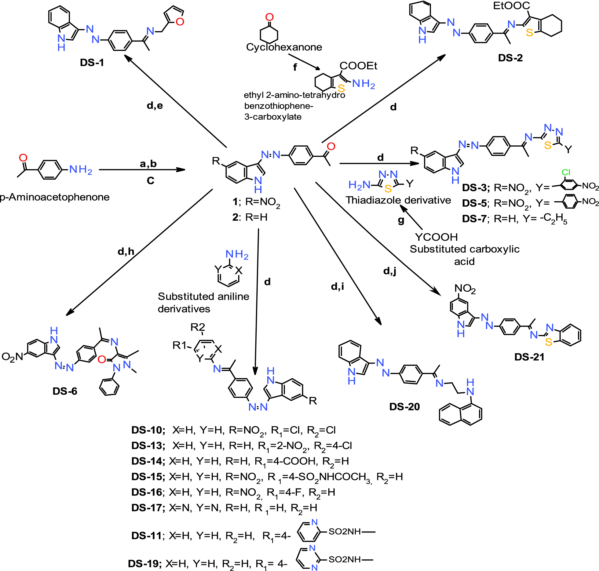 Fig. 2