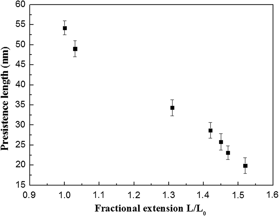 Fig. 5