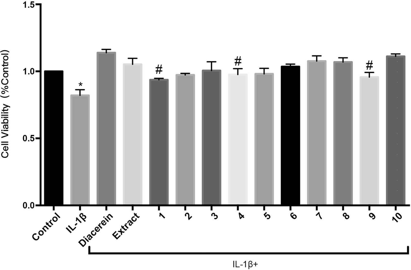 Fig. 4