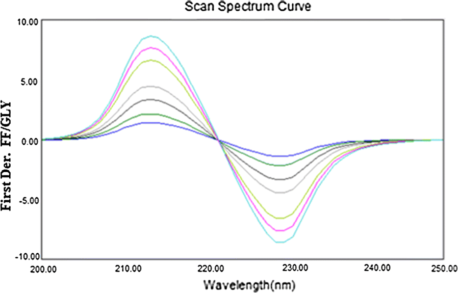 Fig. 3