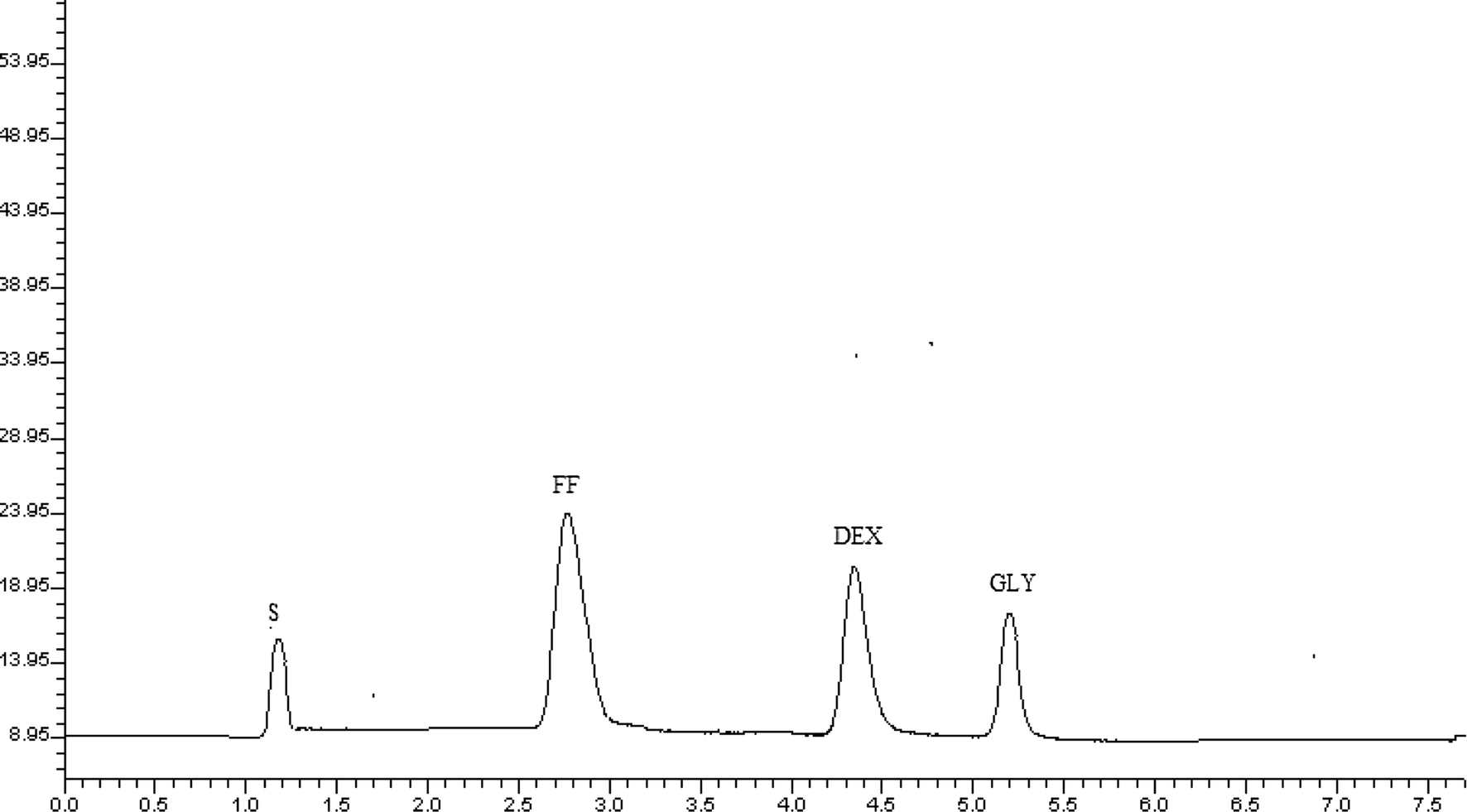 Fig. 6