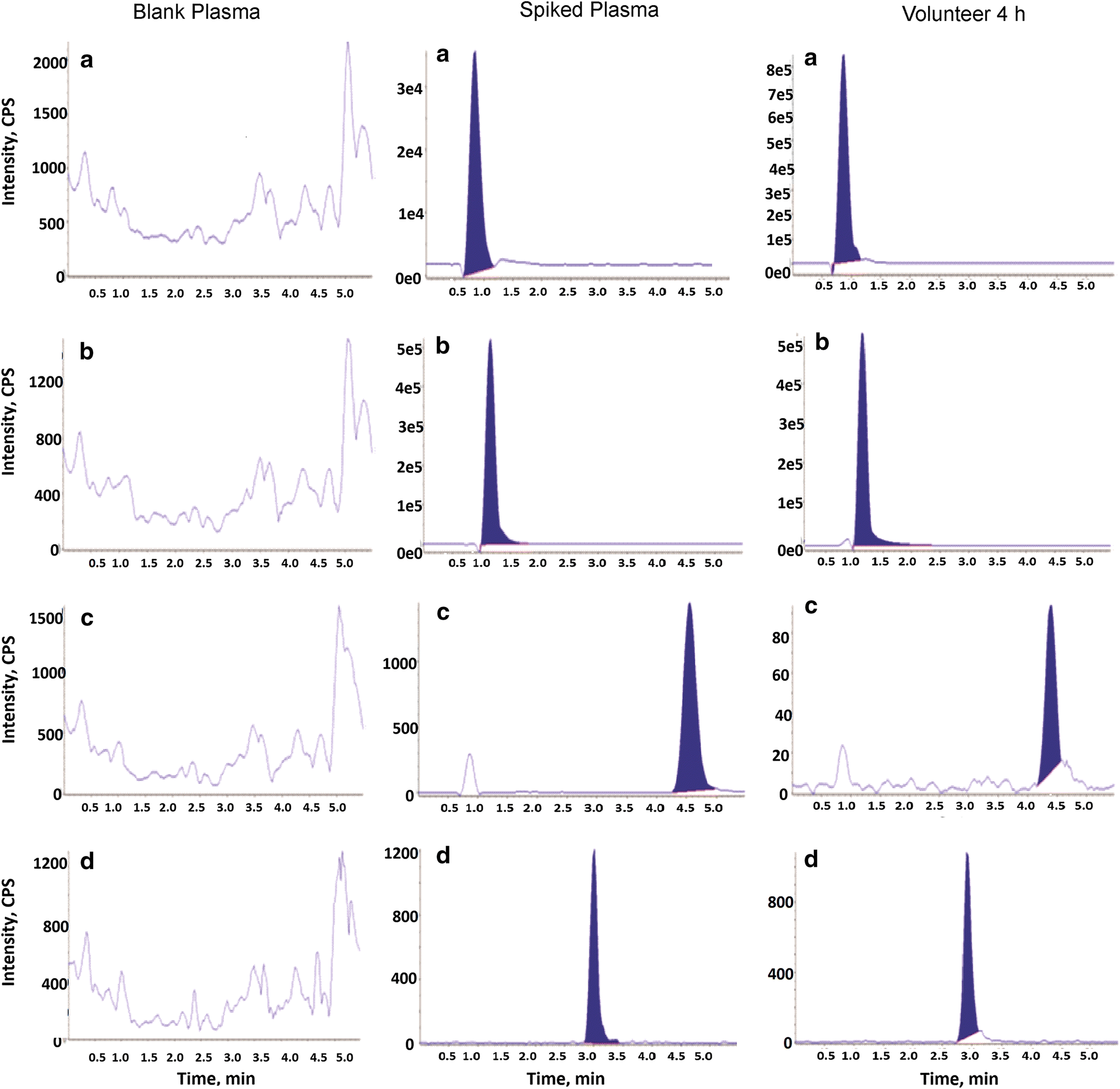 Fig. 3