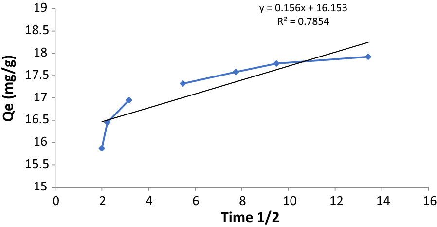 Fig. 8