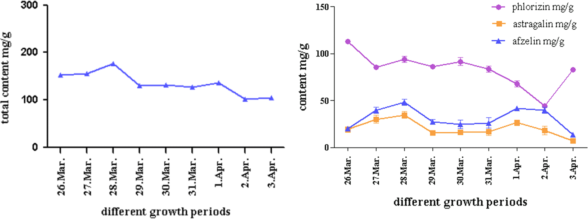 Fig. 7