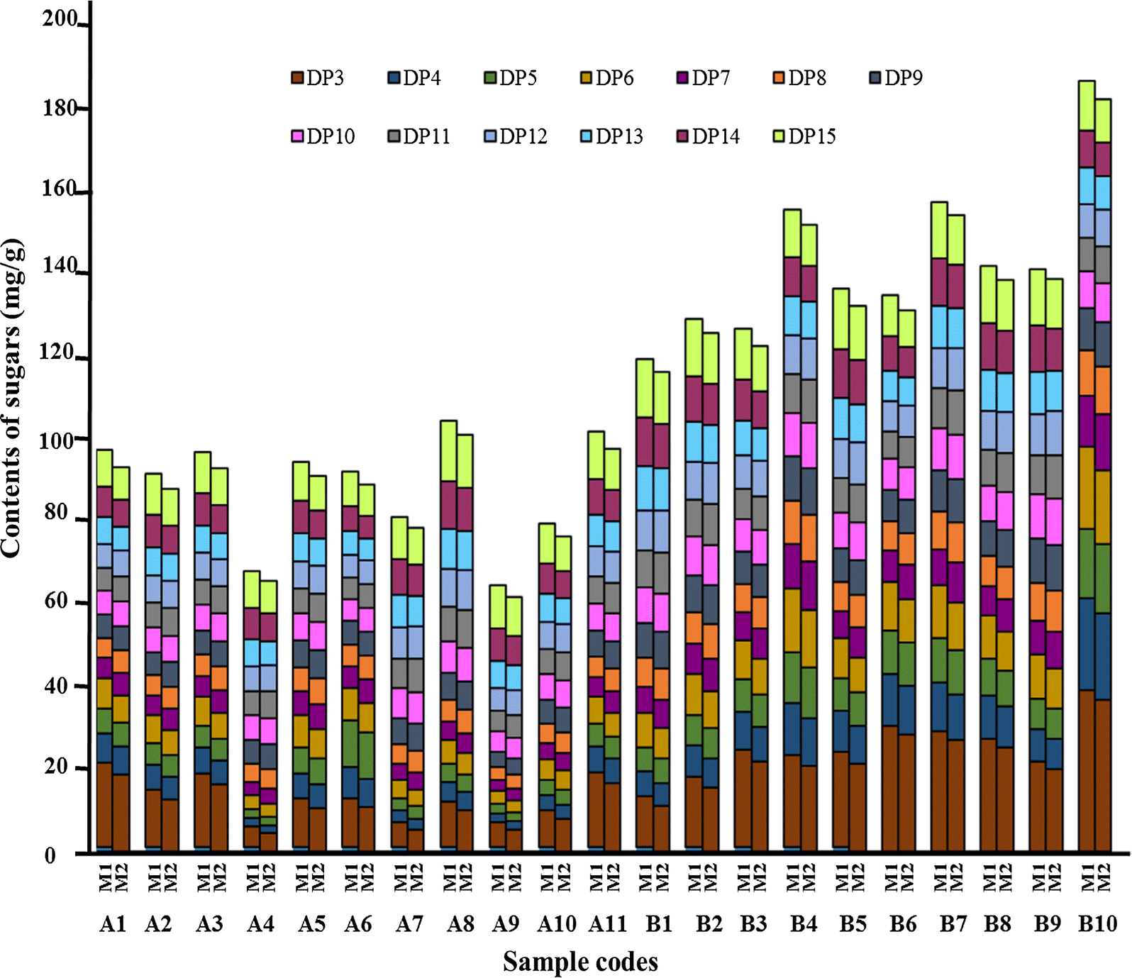 Fig. 4