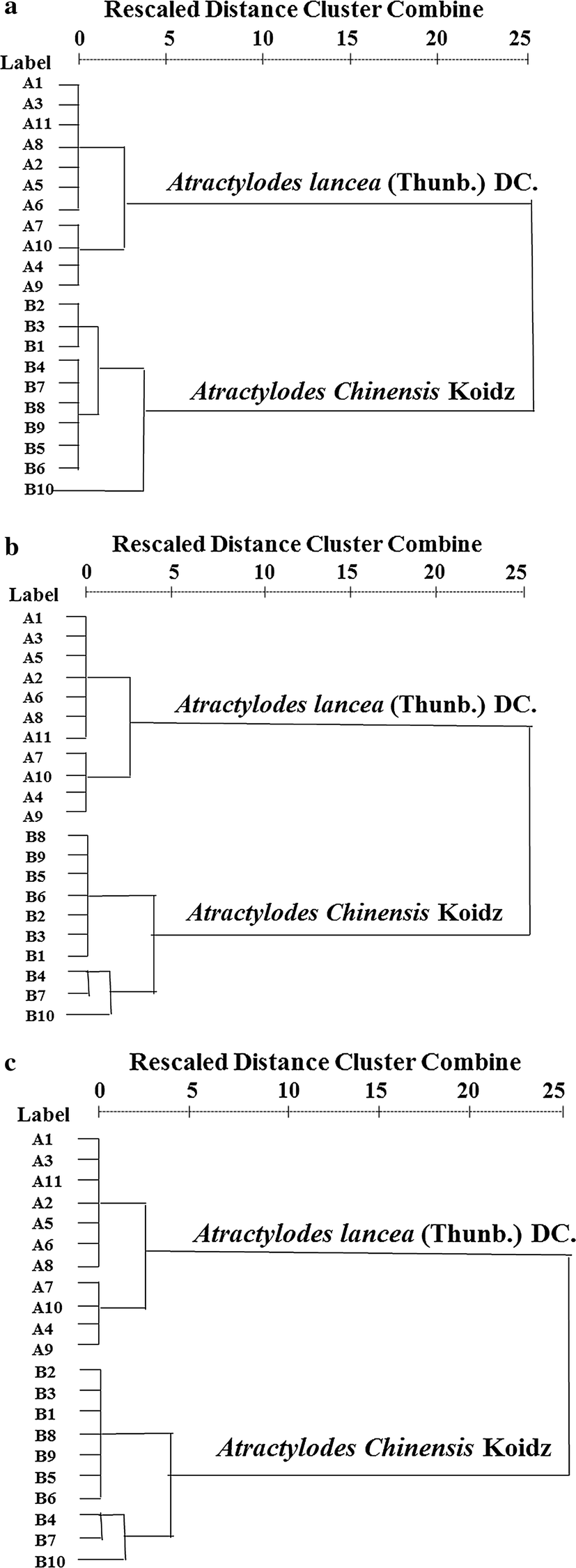 Fig. 6