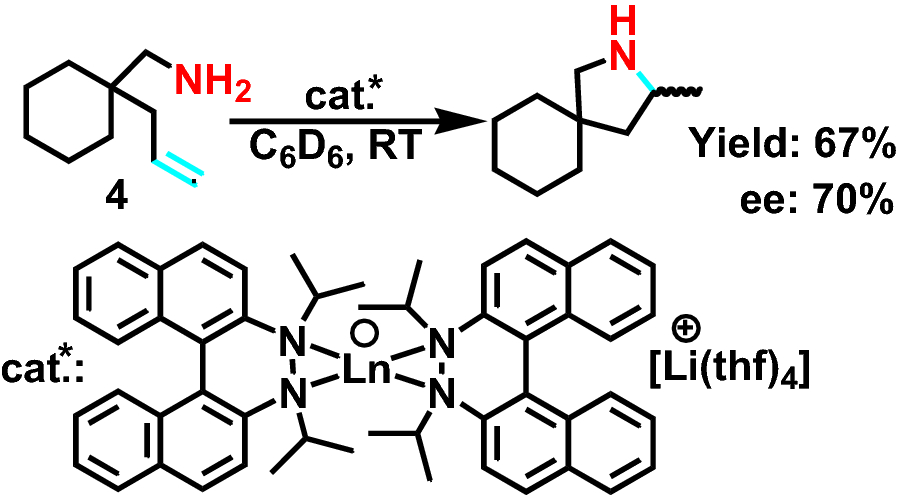 Scheme 5