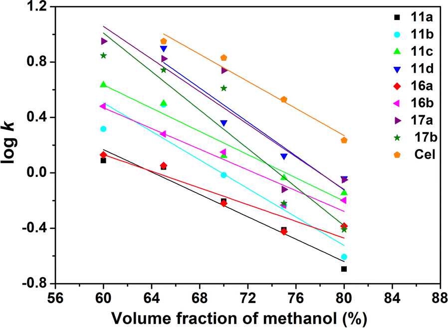 Fig. 2