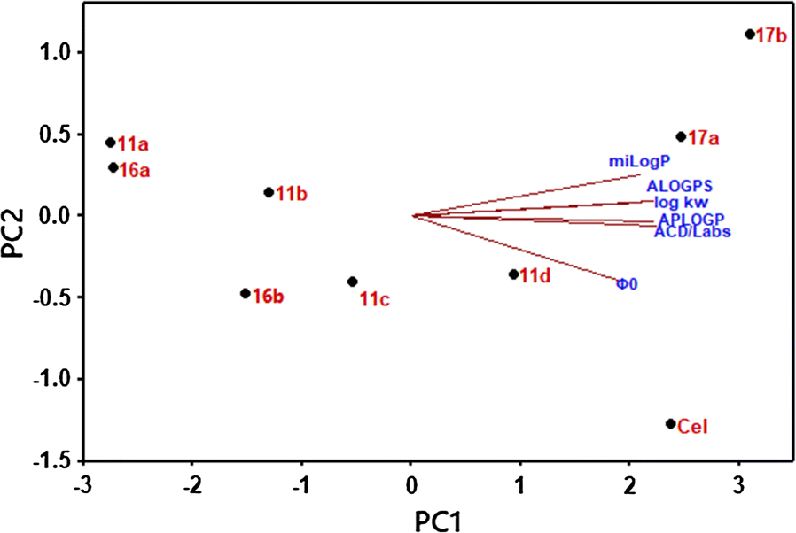 Fig. 3