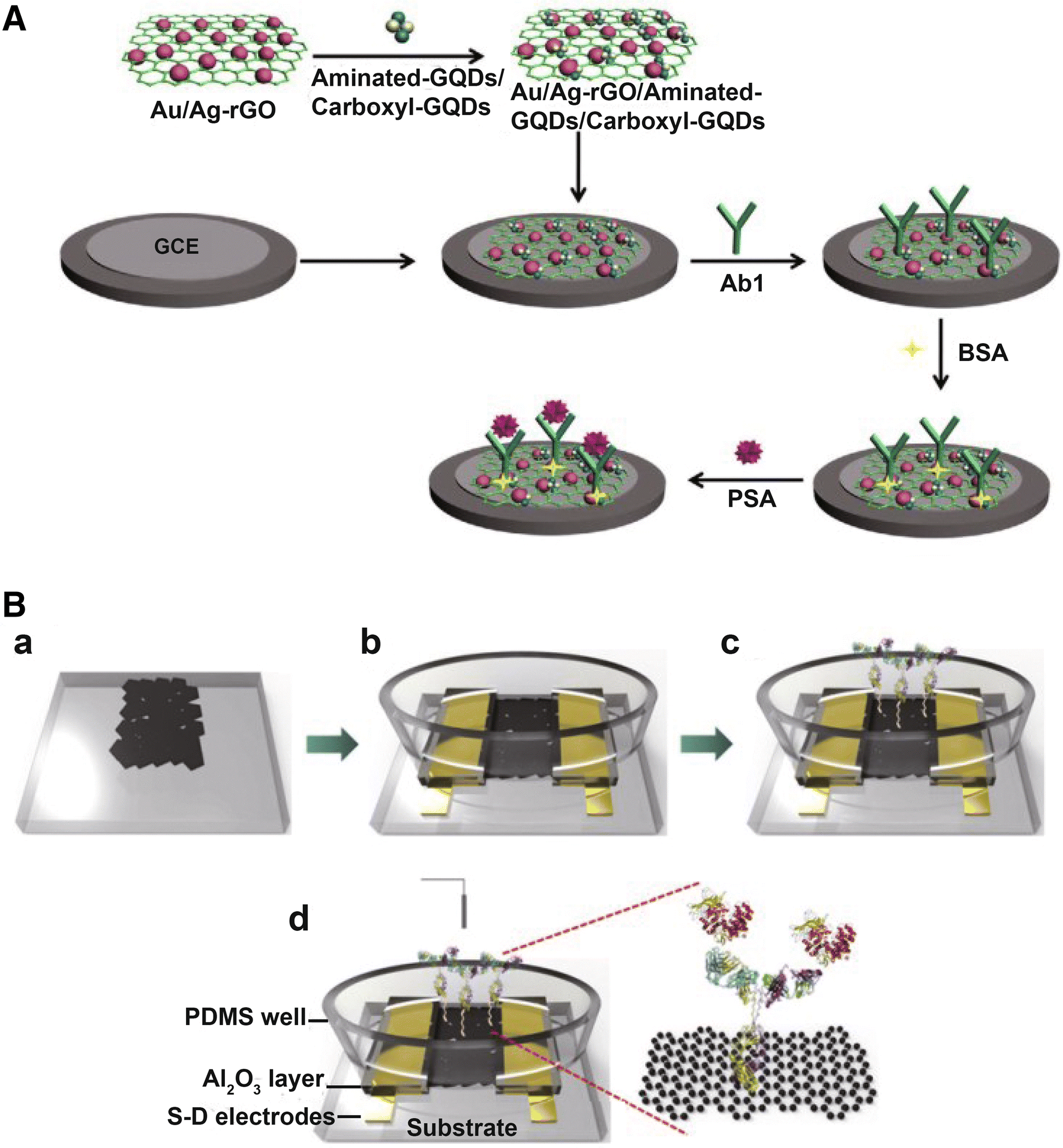 Fig. 3