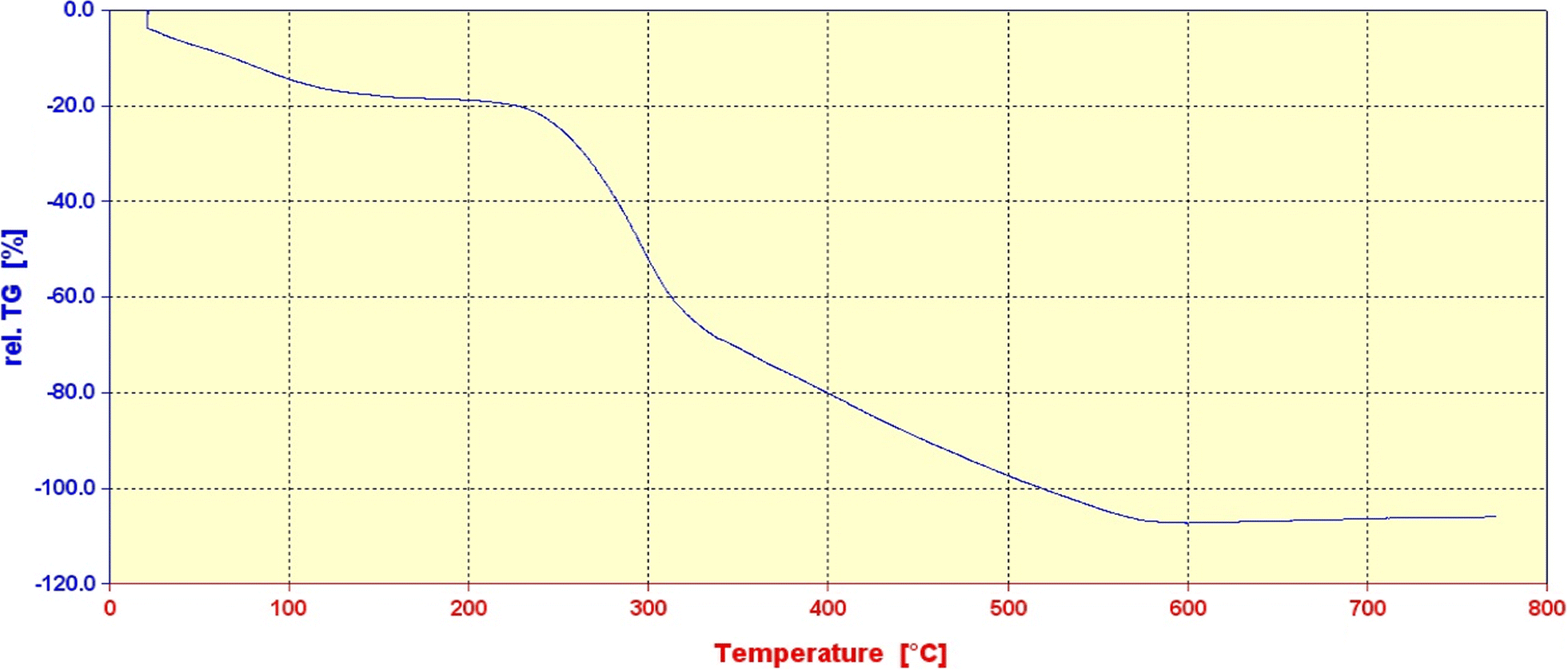 Fig. 3