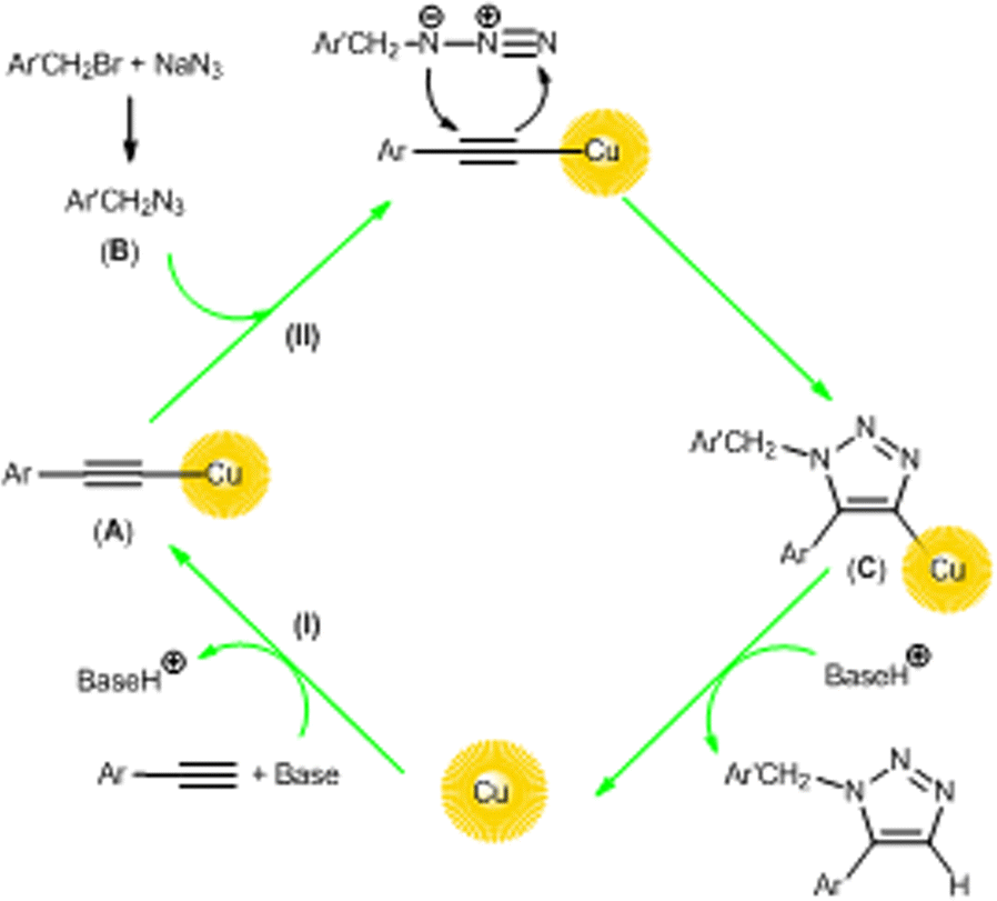 Scheme 2